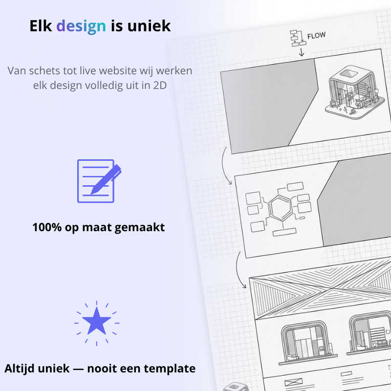 Uniek design op maat